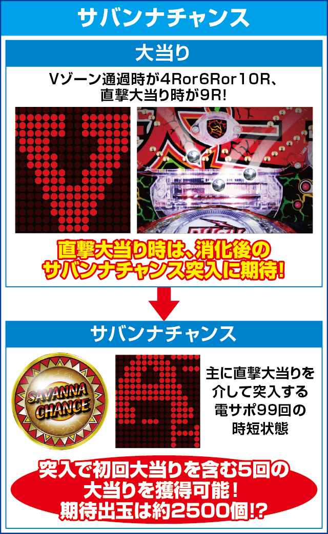 P羽根モノ獣王GO2のピックアップ