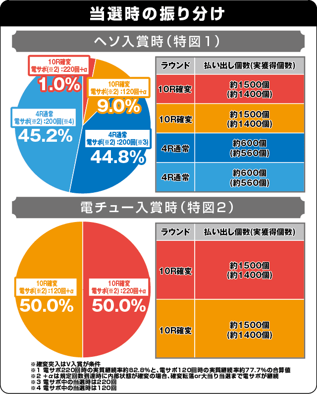 P火曜サスペンス劇場 最後の推理の振り分け表