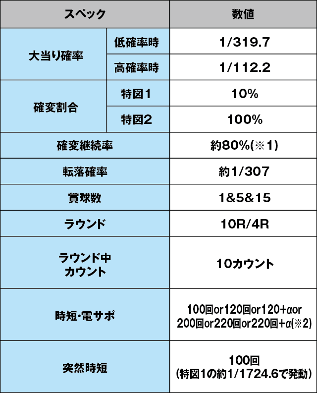 P火曜サスペンス劇場 最後の推理のスペック表