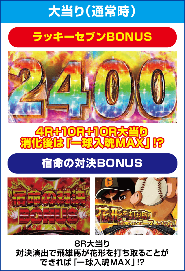 P巨人の星 一球入魂3000のピックアップ