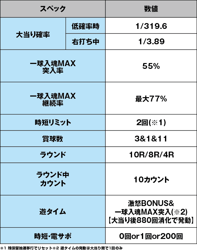 P巨人の星 一球入魂3000のスペック表
