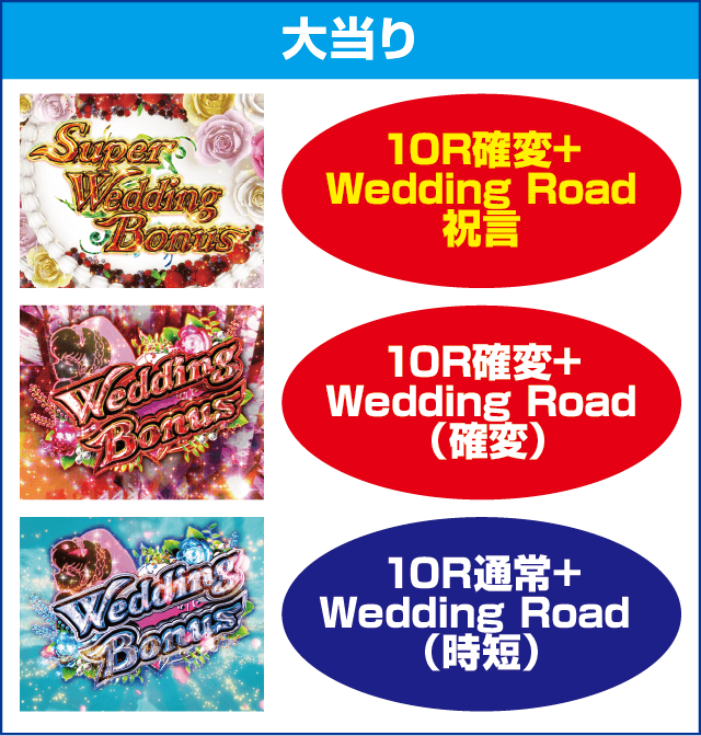 Pめぞん一刻～Wedding Story～のピックアップ