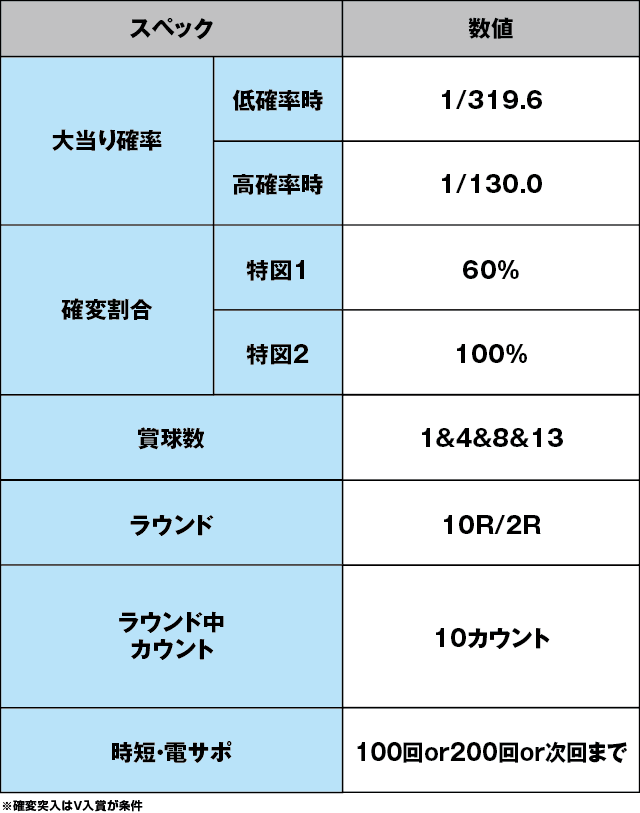 Pめぞん一刻～Wedding Story～のスペック表