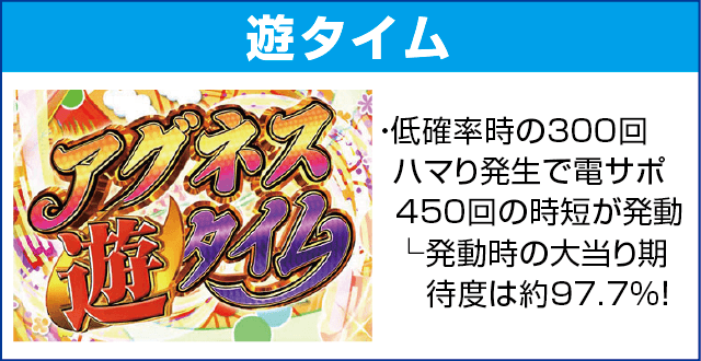 Pまわるん大海物語4スペシャル Withアグネス・ラム 119ver.のピックアップ