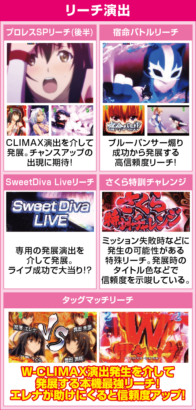 P世界でいちばん強くなりたい！のピックアップ