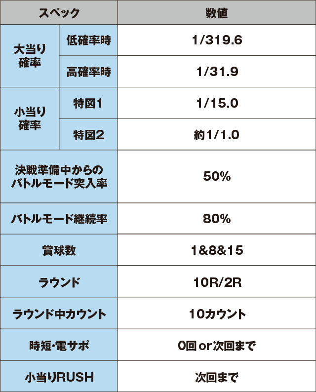 P新鬼武者 DAWN OF DREAMSのスペック表