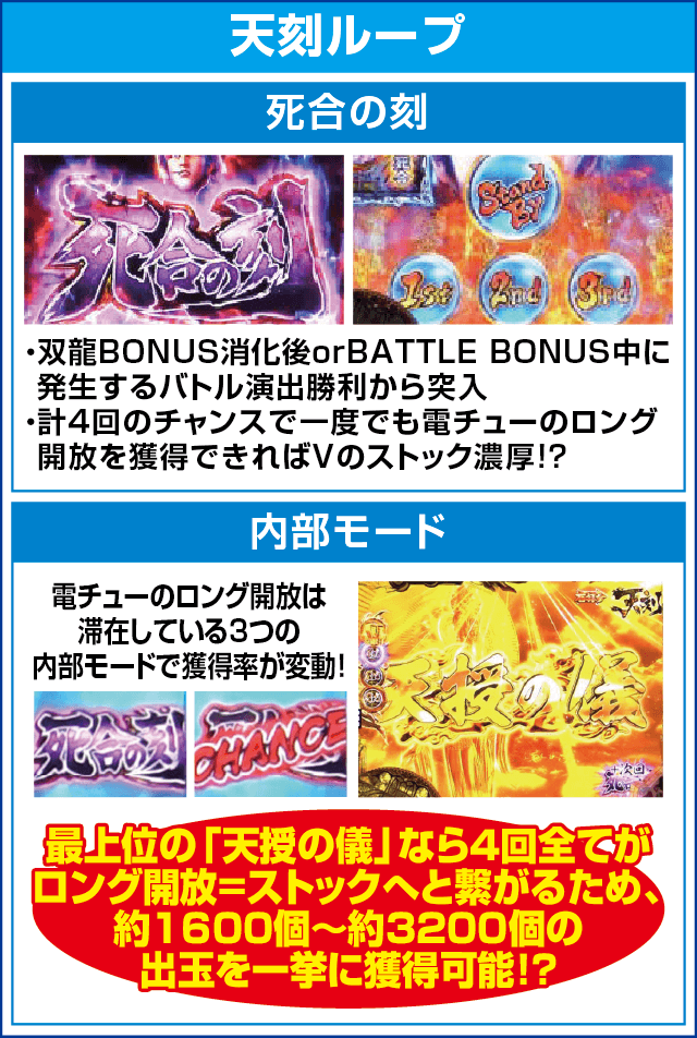 P蒼天の拳 天刻のピックアップ