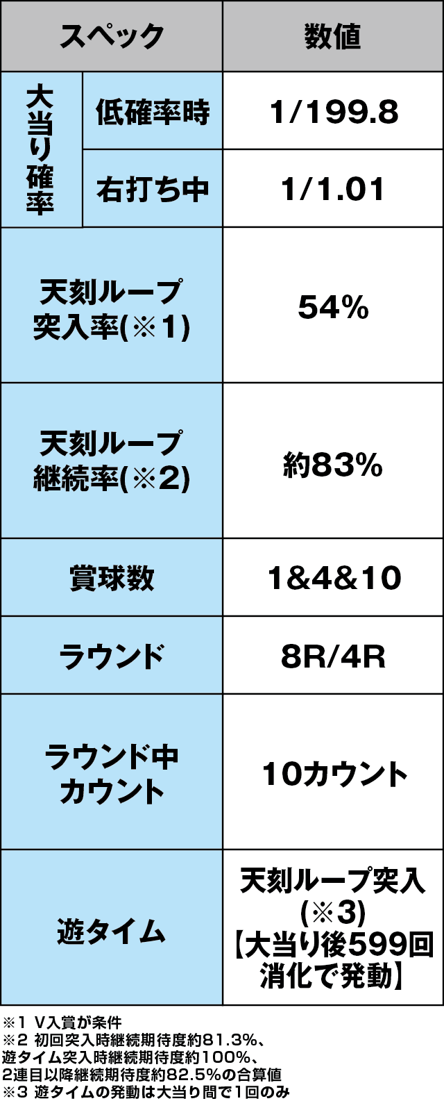 P蒼天の拳 天刻のスペック表