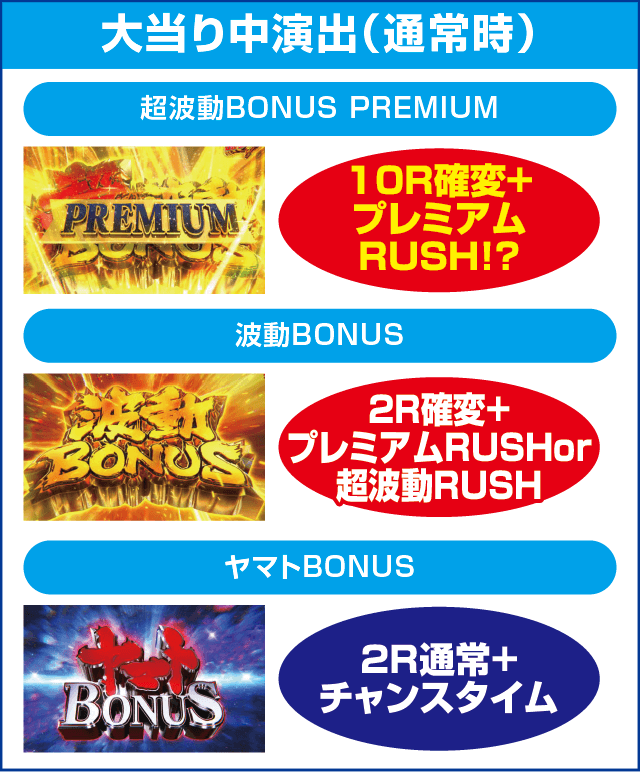 P宇宙戦艦ヤマト2202 愛の戦士たちのピックアップ