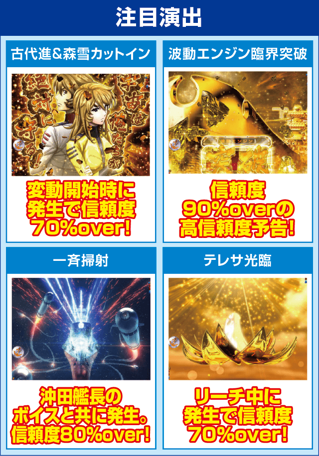 P宇宙戦艦ヤマト2202 愛の戦士たちのピックアップ