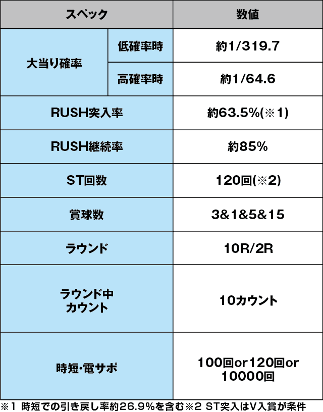 P宇宙戦艦ヤマト2202 愛の戦士たちのスペック表