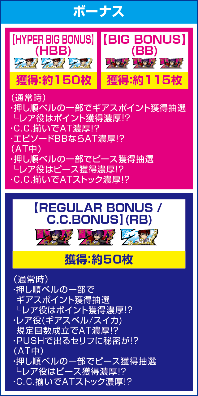 パチスロコードギアス 反逆のルルーシュ3のピックアップ