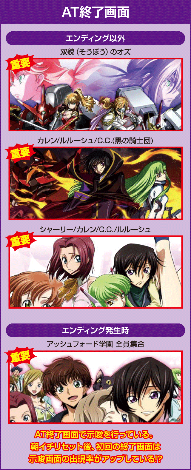 パチスロコードギアス 反逆のルルーシュ3の確定演出