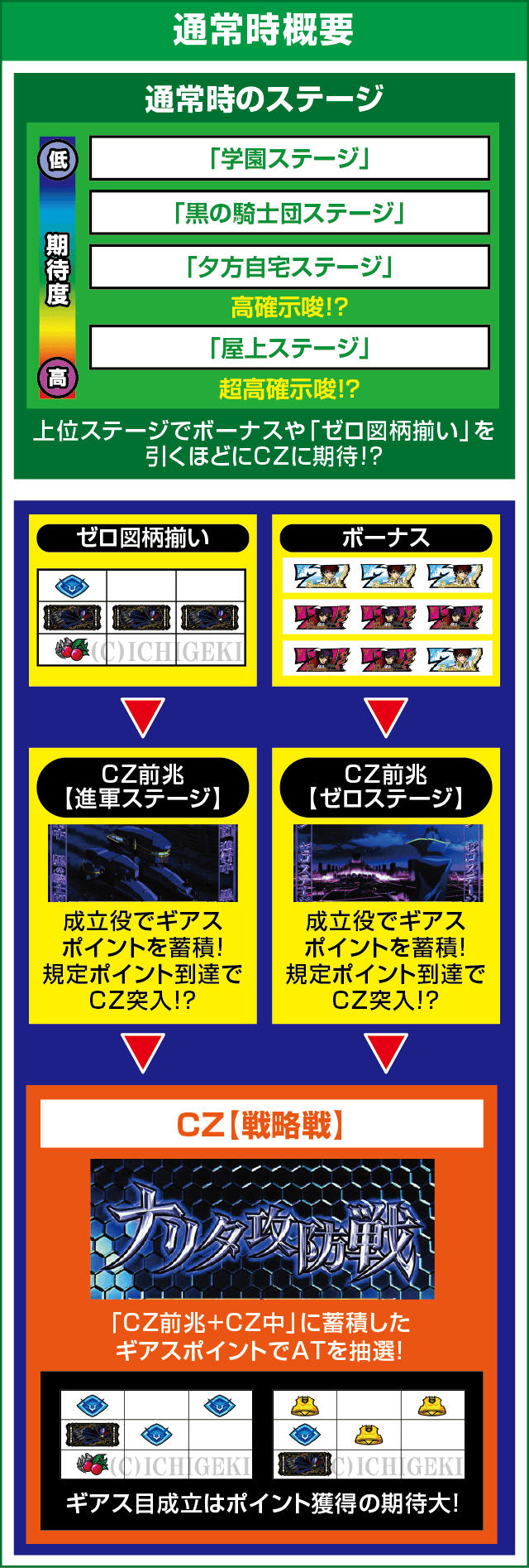 パチスロコードギアス 反逆のルルーシュ3のピックアップ