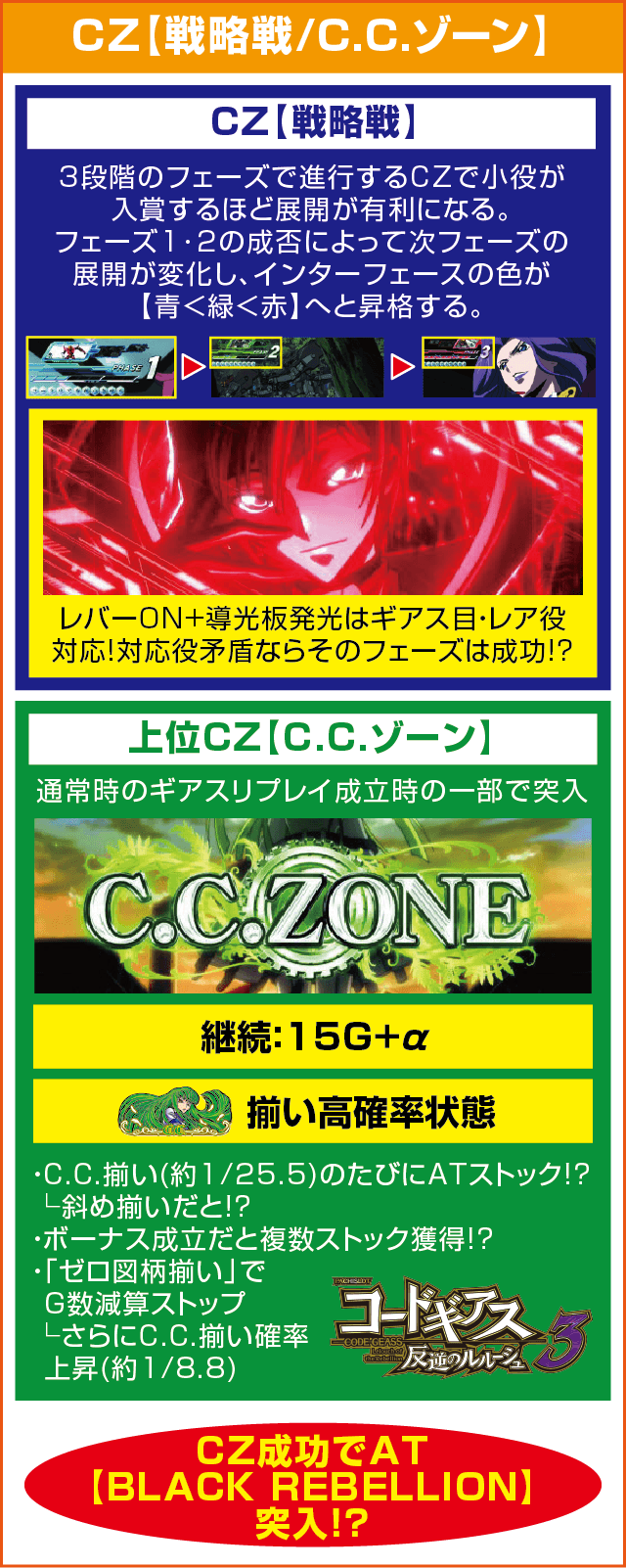 パチスロコードギアス 反逆のルルーシュ3のピックアップ