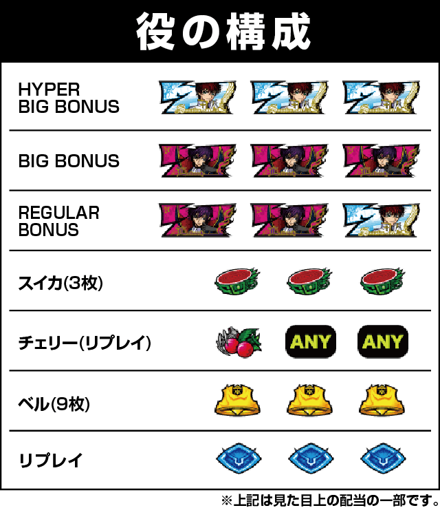 パチスロコードギアス 反逆のルルーシュ3の役構成