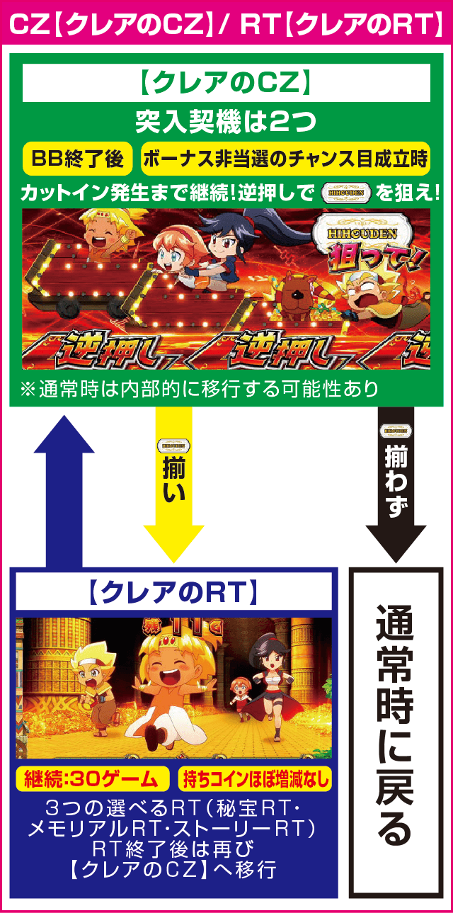 もっと！クレアの秘宝伝 女神の歌声と太陽の子供達のピックアップ