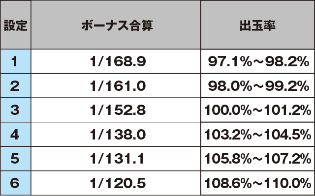 もっと！クレアの秘宝伝 女神の歌声と太陽の子供達のスペック