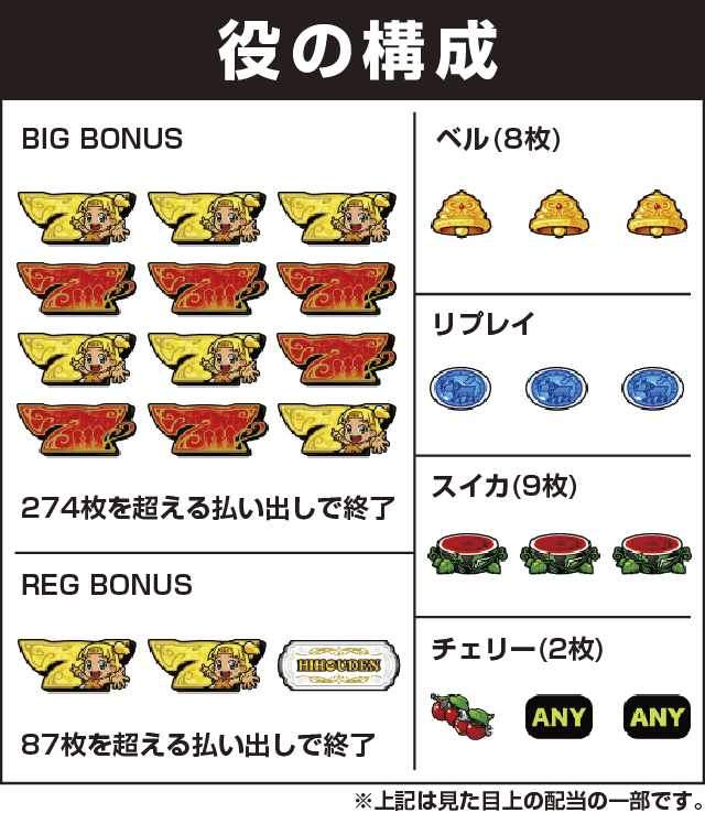 もっと！クレアの秘宝伝 女神の歌声と太陽の子供達の役構成