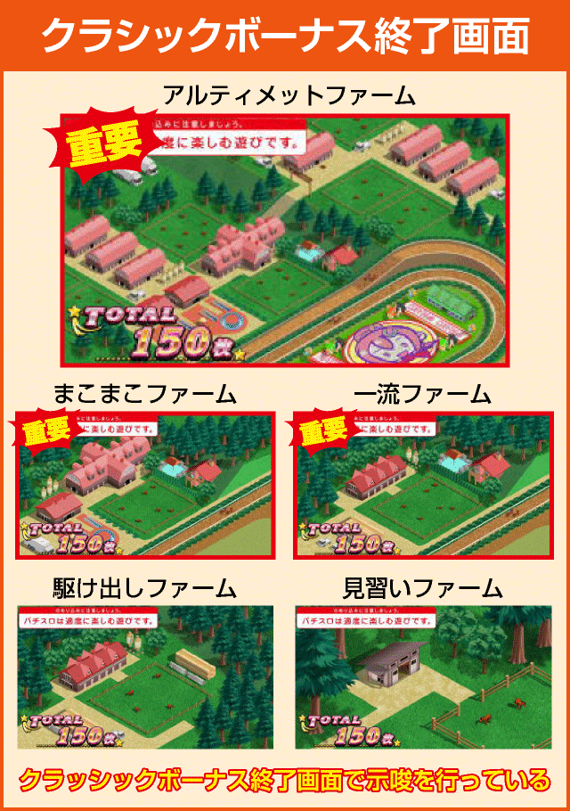 ＧⅠ優駿倶楽部３の確定演出