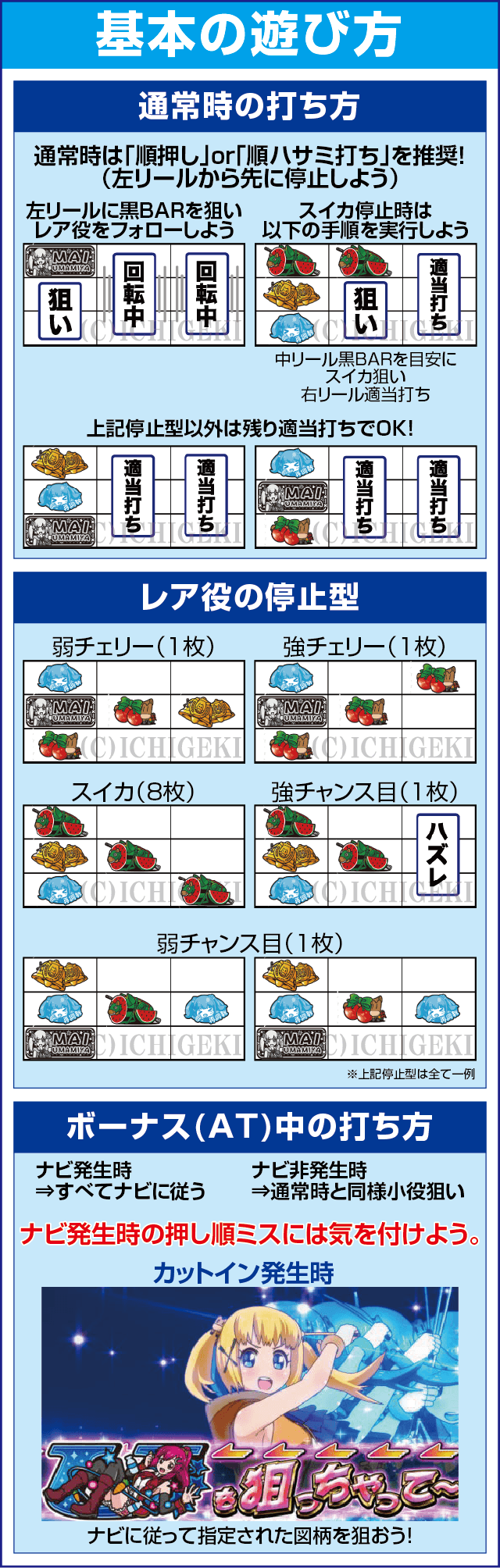 ＧⅠ優駿倶楽部３のスペック