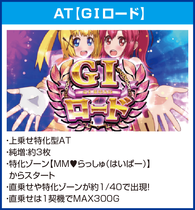 ＧⅠ優駿倶楽部３のピックアップ