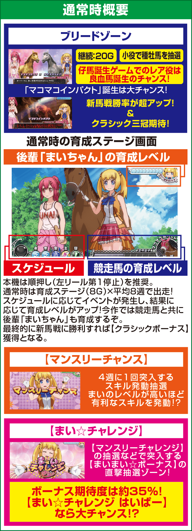 ＧⅠ優駿倶楽部３のピックアップ