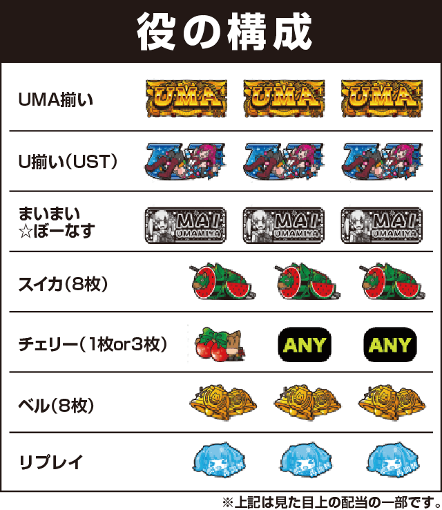 ＧⅠ優駿倶楽部３の役構成