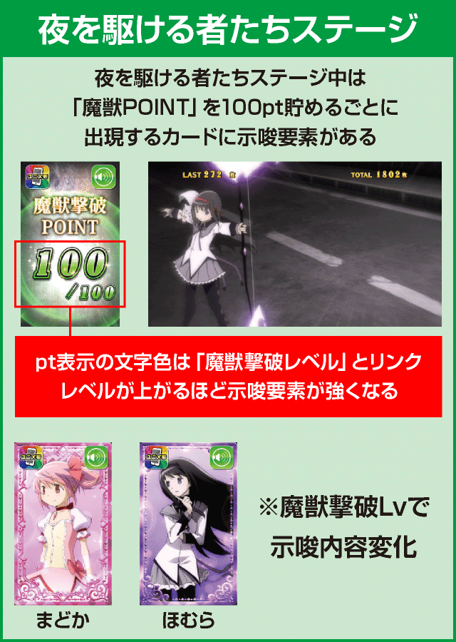 SLOT劇場版 魔法少女まどか☆マギカ[前編]始まりの物語／[後編]永遠の物語の確定演出