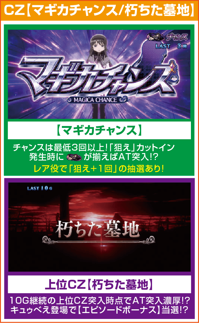 SLOT劇場版 魔法少女まどか☆マギカ[前編]始まりの物語／[後編]永遠の物語のピックアップ