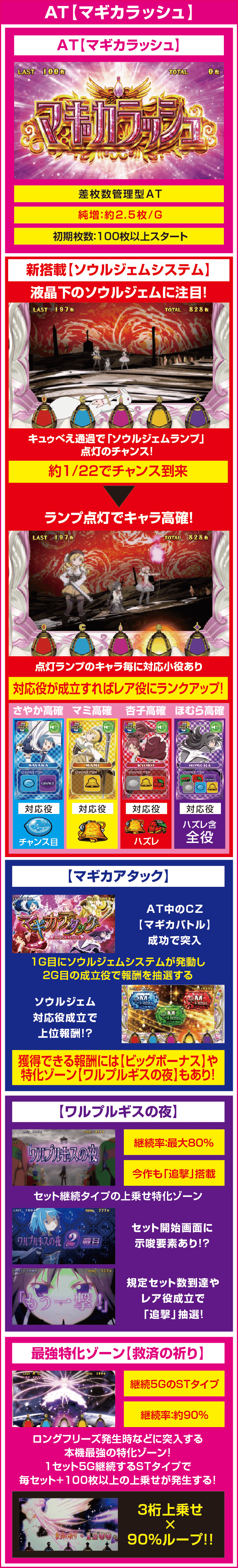 SLOT劇場版 魔法少女まどか☆マギカ[前編]始まりの物語／[後編]永遠の物語のピックアップ