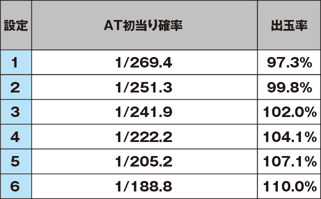 SLOT劇場版 魔法少女まどか☆マギカ[前編]始まりの物語／[後編]永遠の物語のスペック