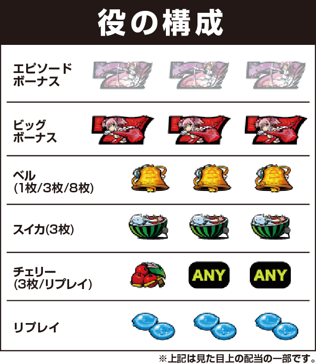 SLOT劇場版 魔法少女まどか☆マギカ[前編]始まりの物語／[後編]永遠の物語の役構成