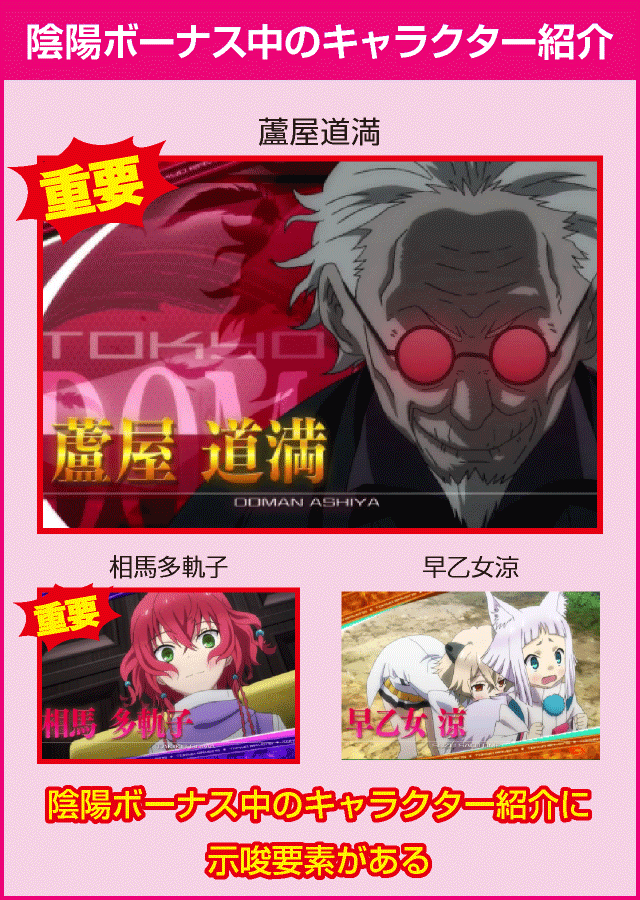 パチスロ東京レイヴンズの確定演出