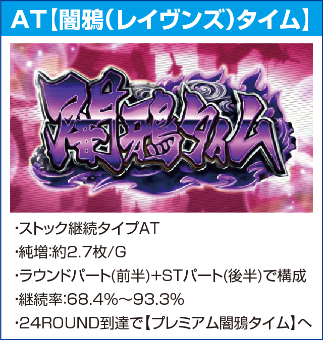 パチスロ東京レイヴンズのピックアップ