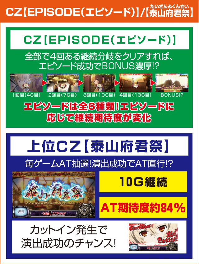 パチスロ東京レイヴンズのピックアップ