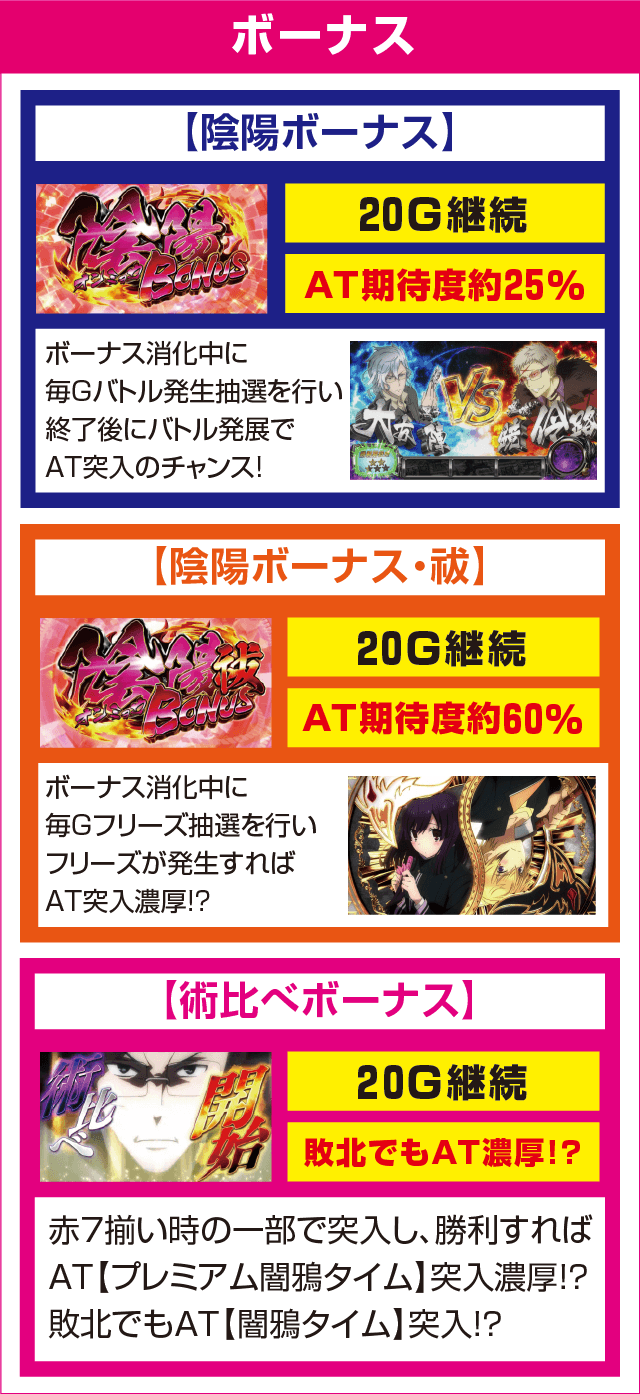 パチスロ東京レイヴンズのピックアップ