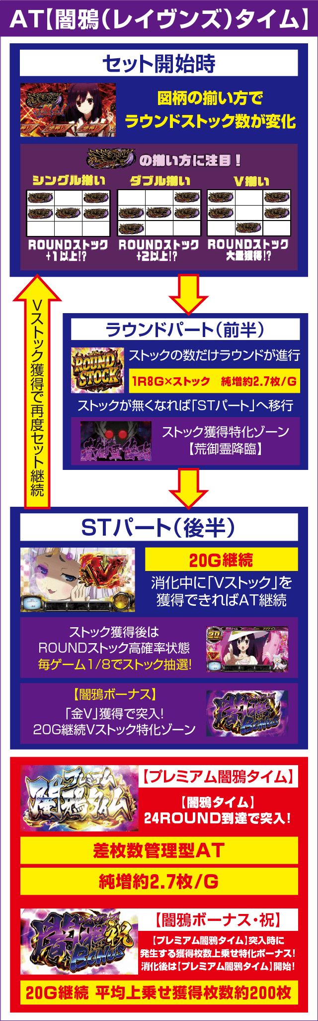 パチスロ東京レイヴンズのピックアップ