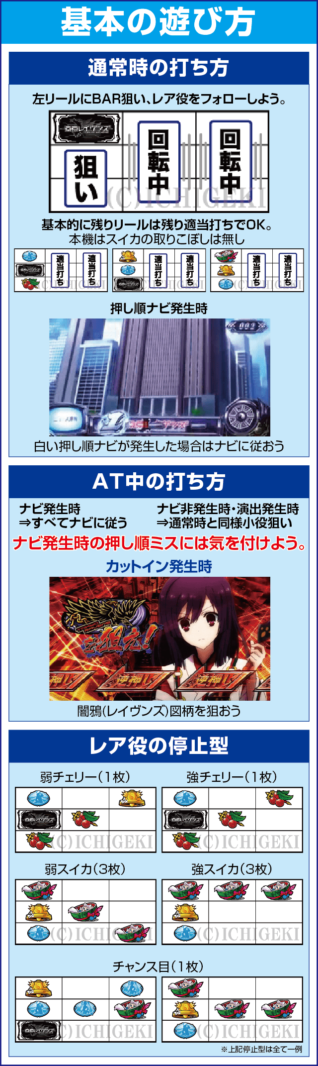 パチスロ東京レイヴンズのスペック