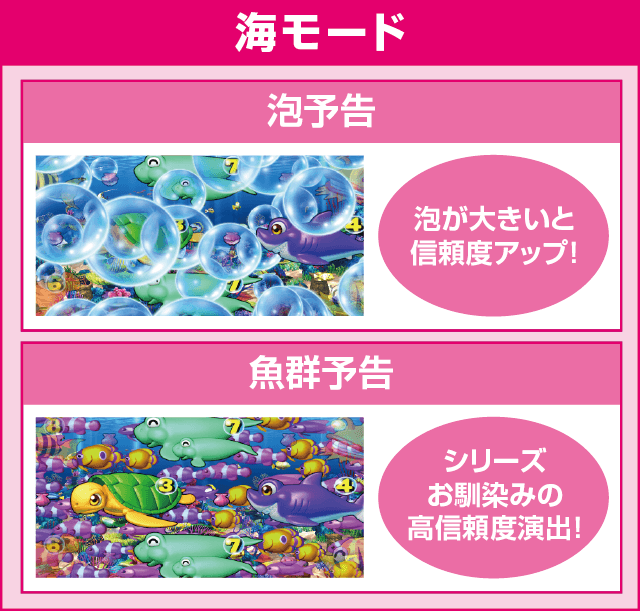 Pスーパー海物語 IN 沖縄5のピックアップ