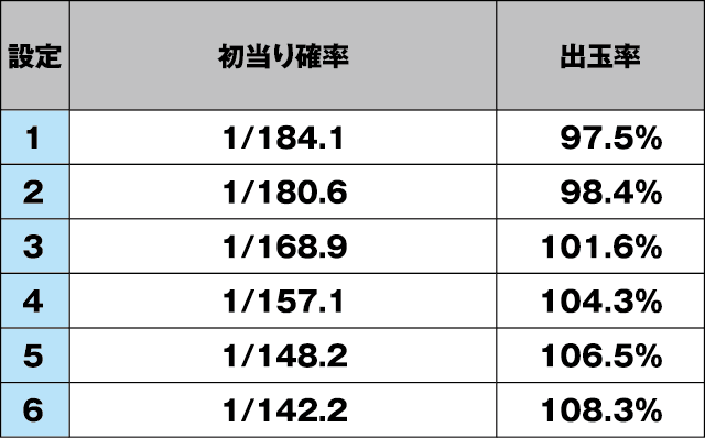 パチスロ麻雀物語4のスペック