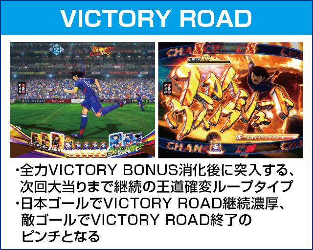 Pキャプテン翼2020のピックアップ