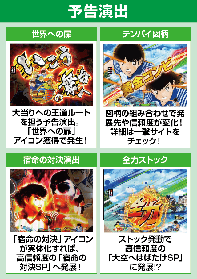 Pキャプテン翼2020のピックアップ