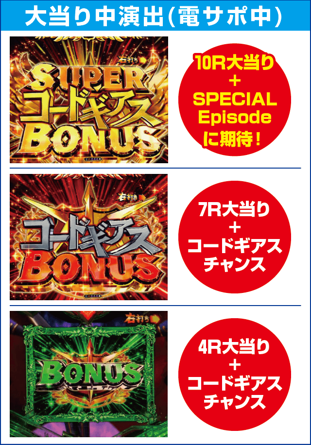 Pコードギアス 反逆のルルーシュ ライトミドルver.のピックアップ