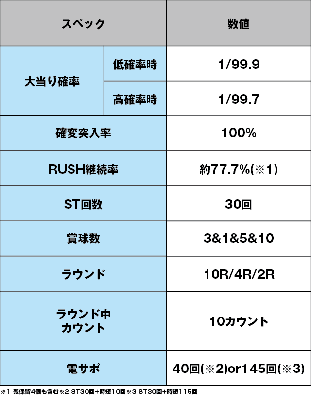 Pリング 呪いの7日間2FWAのスペック表