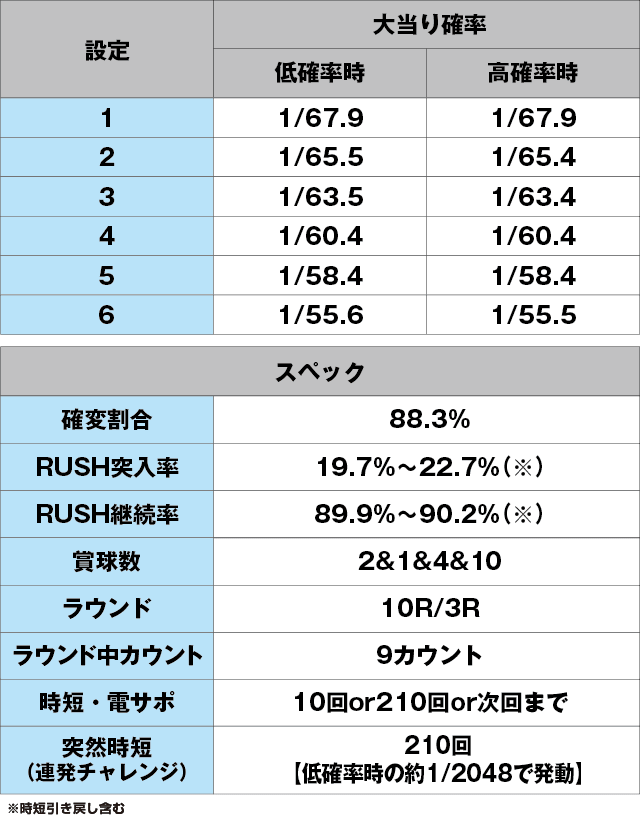 PA満開花火GOのスペック表