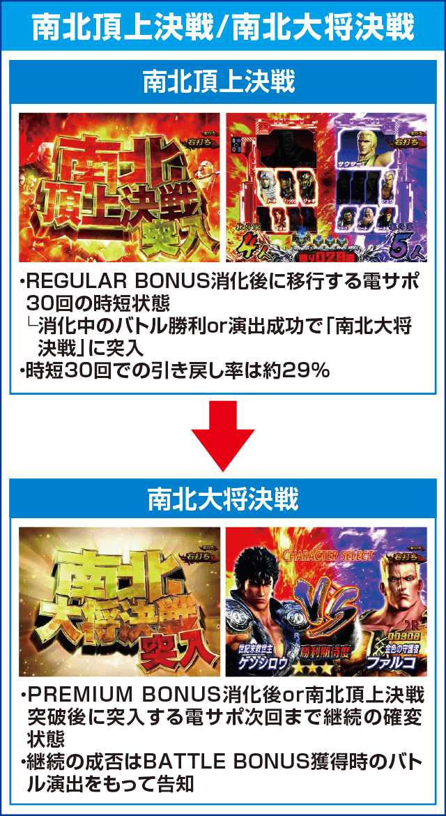 デジハネPA真・北斗無双 第2章 連撃Editionのピックアップ