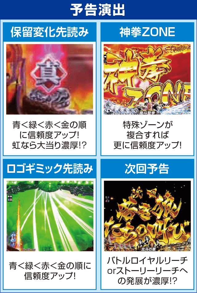 デジハネPA真・北斗無双 第2章 連撃Editionのピックアップ