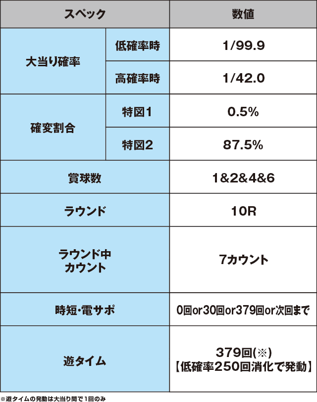 デジハネPA真・北斗無双 第2章 連撃Editionのスペック表