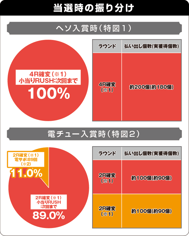 PAナムココレクション89ver.の振り分け表